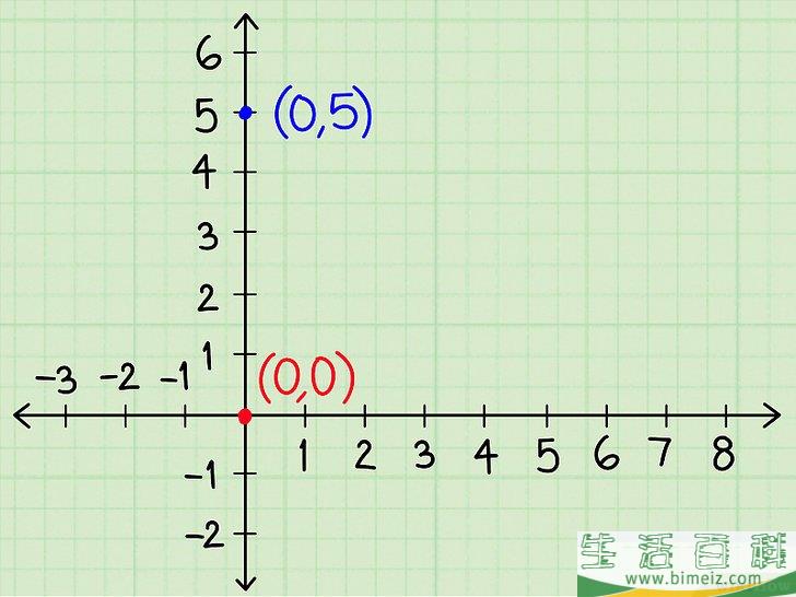 怎么解包含两个变量的代数方程组