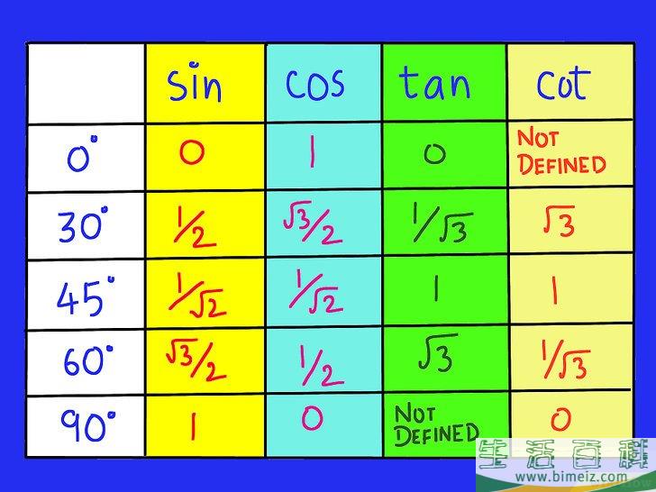 怎么记住三角函数表