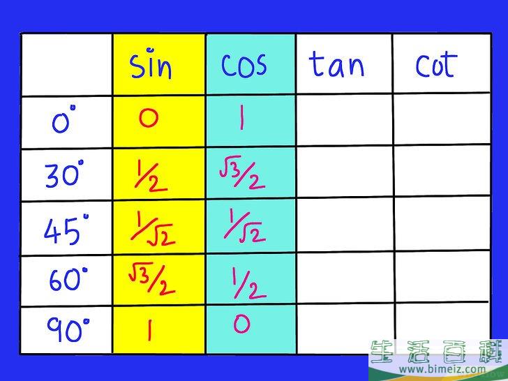 怎么记住三角函数表