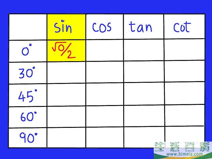 怎么记住三角函数表