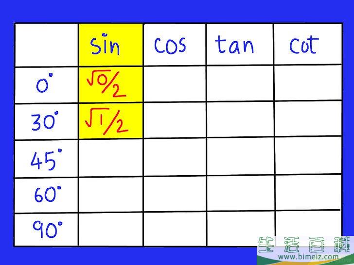 怎么记住三角函数表