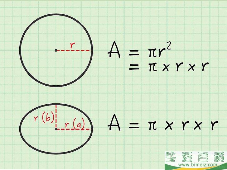 怎么计算椭圆的面积