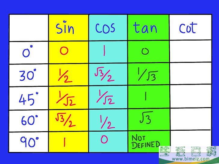 怎么记住三角函数表