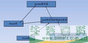 boost是什么意思？