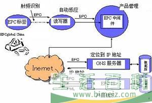epc是什么意思？