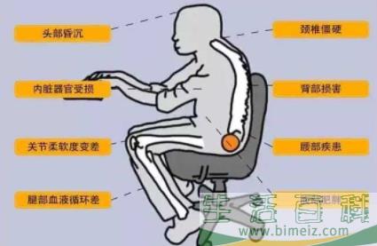 长期久坐电脑前怎么调理4