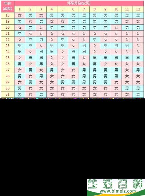 2020清宫图生男生女表 2020清宫图表准不准