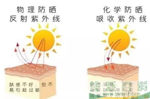 防晒步骤护肤的正确步骤 防晒步骤的先后顺序排列