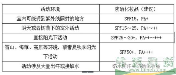 防晒步骤护肤的正确步骤 防晒步骤的先后顺序排列