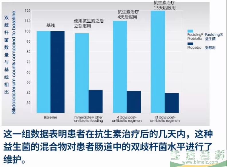 张韶涵推荐的益生菌有用吗 女性服用益生菌有哪些好处