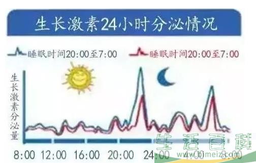 孩子最佳睡觉时间是几点钟 如何让孩子养成良好的睡眠习惯