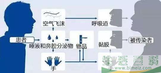 小区有人感染冠状病毒怎么办 为什么现在还没到出门的时候3