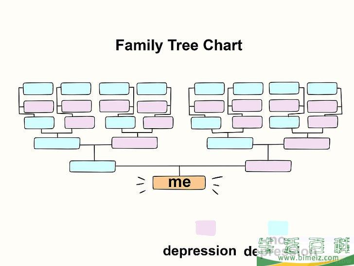 如何辨别你是否有抑郁症