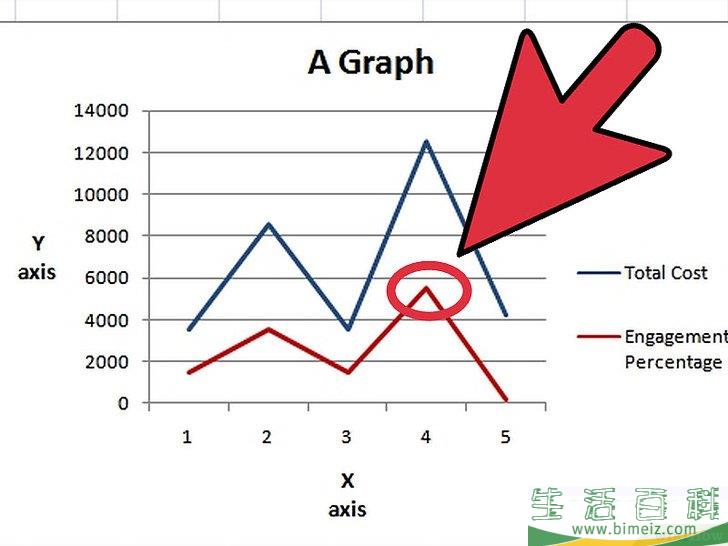 怎么给Excel图表再加一条Y轴