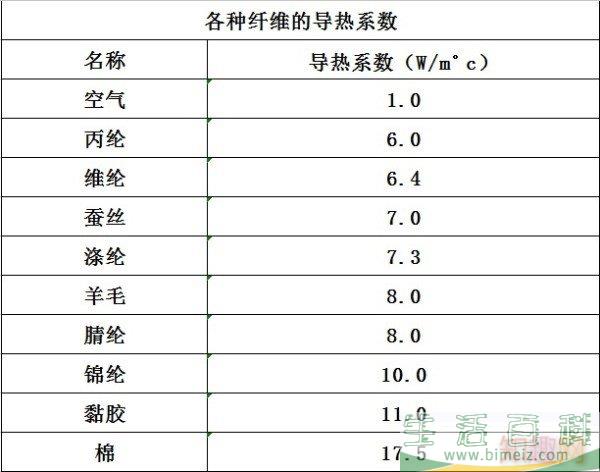 羽绒服与棉衣相比哪个保暖（哪种羽绒服最保暖）