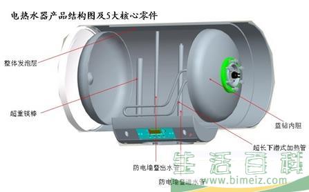 如何选择电热水器的内胆？电热水器内胆选购技巧